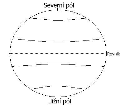 Pracovní list č. 19 Atmosféra, podnebné pásy, roční období 1) V důsledku náklonu zemské osy se na Zemi vyvinuly podnebné pásy.