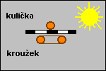 VEDLEJŠÍ A DOPLŇKOVÉ PARAMETRY BOD MĚKNUTÍ KRYCÍ VRSTVY Teplota ve C, při které propadne asfaltem kroužkem kulička samovolně. Jde o zkoušku KK kroužek-kulička.