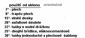 není vodotěsná.