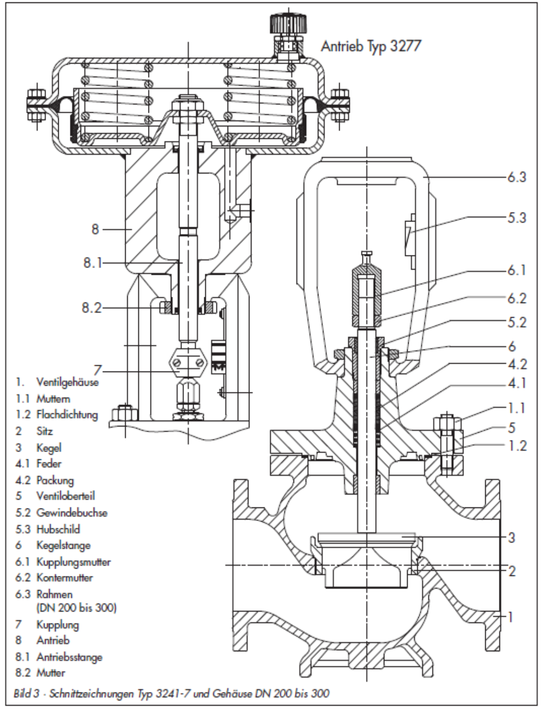 Montáž ventilu a pohonu Pohon typu 3277 1 Pouzdro ventilu 1.1 Matice 1.2 Ploché těsnění 2 Sedlo 3 Kužel 4.1 Pružina 4.2 Ucpávka 5 Horní díl ventilu 5.2 Závitové pouzdro 5.
