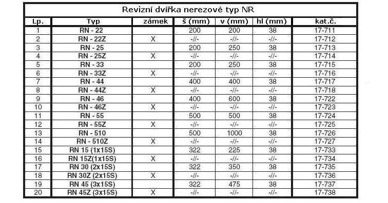 ELEKTROMĚROVÉ