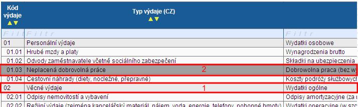 Záložka Rozpočet projektu Tato záložka je tvořena seznamem položek, pro které lze zadat hodnoty.
