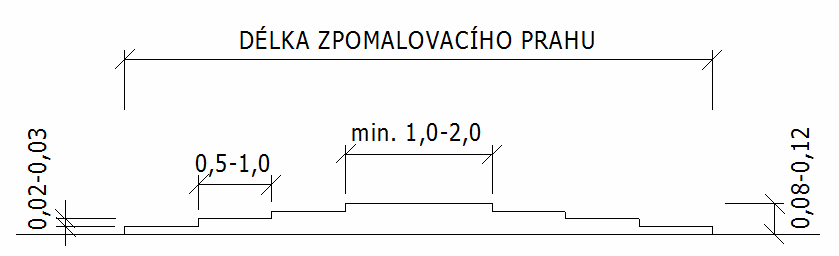 ad b) stupňovitý tvar Bývá většinou provedený z dlažby nebo kamenných obrubníků.