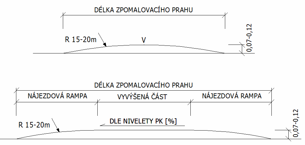 Obr. 12 Kruhový tvar zpomalovacího prahu 3.3 Zpomalovací polštáře 3.3.1. Charakteristika Zpomalovací polštáře mají podobný účinek jako dlouhé zpomalovací prahy.