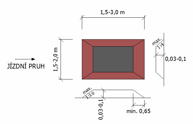 - výška polštářů má být v rozmezí 30 100 mm, podélné sklony nájezdových ramp odpovídají sklonům u dlouhých