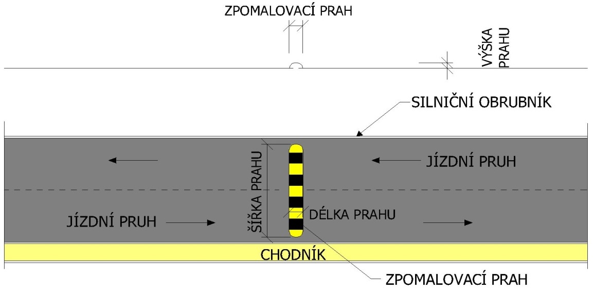 nájezdových ramp) od okolní komunikace, vhodného osvětlení (v místech přechodů pro chodce, příp. míst pro přecházení) a řádná zimní údržba. 1.