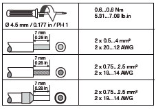 CM-SRS.11; CM-SRS.12 CM-SRS.21; CM-SRS.