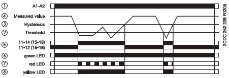 1 Measured value = mená hodnota;