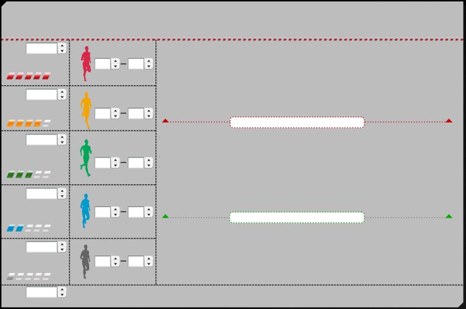 AEROBNÍ A ANAEROBNÍ PRÁH Zóna zatížení % z maxima 5 Maximum 4 Hard 3 Moderate 2 Light 200 180 160 140 120 1 Very light 90 100 80 90 70 80 60 70 50 60 Anaerobní práh (ANP) je hodnota, kdy organismus