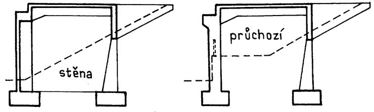 dimenzovat na účinky z obou směrů. U opěr nepřesypaných může být dřík vytvořen jako stěna, vyztužená na rubové, případně u vyšších opěr i na lícní straně (pod povrchem terénu - obr.
