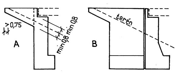 8 Svahové křídlo: a) kolmé, b) šikmé Svahová křídla se od opěry vždy oddělují dilatační spárou; jejich horní povrch kopíruje sklon svahu (obr. 2.8 a,b).