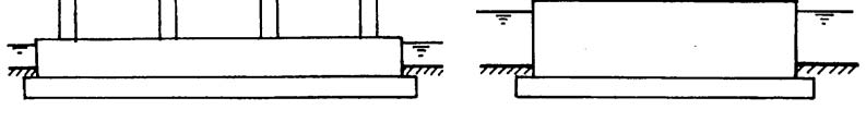 sloupy s kruhovým nebo podobným průřezem umožňují převést komunikaci při libovolném úhlu křížení bez toho, že by se navrhl most šikmý.