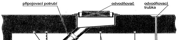 Mostní vybavení příčle nebo dolní příčli a svislou výplň (parametry výplně viz zábradlí na silničních mostech).