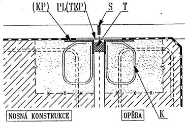 Mostní závěry od konce separační vrstvy po svislý řez ve vozovce a tloušťkou vozovky (min. 50 mm).