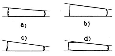 Uložení mostů 6.12 Vliv naklonění ložiska Obr. 6.13 Rozdělení napětí kde n = b/h, σ o = N/A. a) celá plocha elastomeru je tlačena (obr. 6.12a), b) celá plocha je tlačena, napětí na vnější hraně je rovno nule (obr.