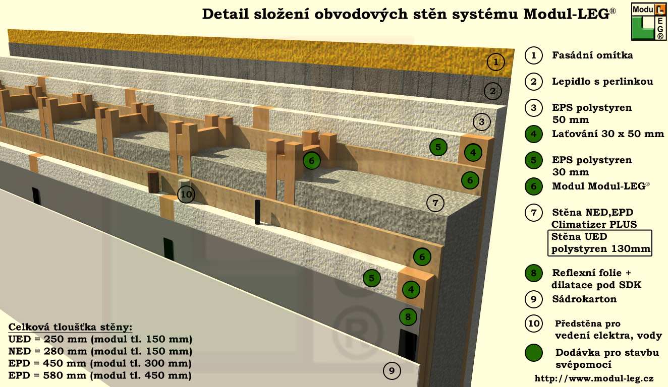 cz Modul-LEG je ochranná známka