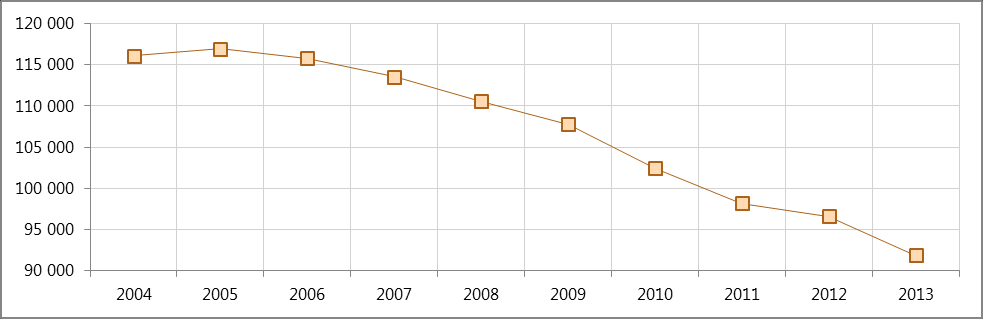 Tabulka 5: Poslední zaměstnání nezaměstnaných podle úrovně vzdělání (v roce 2013) v tis.