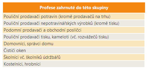 57 Pouliční prodavači a domovníci a školníci Vymezení profesní skupiny Počet zaměstnaných V roce 2010 bylo v ČR zaměstnáno téměř 40 tisíc osob s touto profesní skupinou.