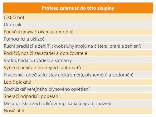 58 Pomocníci, uklízeči, vrátní a poslíčci Vymezení profesní skupiny Počet zaměstnaných V roce 2010 bylo v ČR zaměstnáno téměř 158 tisíc osob s touto profesní skupinou.