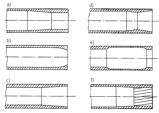 n T n N Zahrdlení, krytí K počet zásahů v kruhu 75cm klasické (normální) skeetové zahrdlení K n n počet