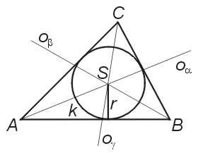 Kružnice trojúhelníku opsaná Střed kružnice trojúhelníku opsané leží na průsečíku os stran trojúhelníku.