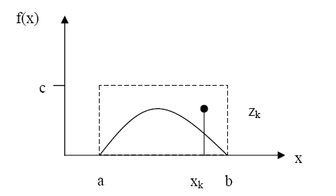 Pravděodobostí modelováí očítačových systémů geerováí a využtí áhodých čísel (Mote Carlo metody), matematcé (marovsé) modely Exermetálí ravděodobostí modelováí (v ejjedodušší odobě) sočívá v