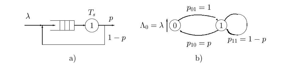 L L = λ T = λ w T w Dále s můžeme uvést vztah ro výočet oefcetu varace výstuího roudu C 0, terý sočteme jao C0 = & + ρ ( C s ) + ( ρ )( Ca ), de C a je oefcet varace vstuího roudu, ρ je zatížeí a C s
