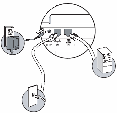 2. Připojení telefonního přístroje 2.1. Připojení telefonního přístroje k síti LAN a el. energii Pro připojení telefonního přístroje k síti LAN a k el. energii je třeba učinit následující kroky.