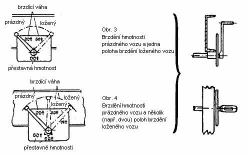 1 4): Na každém podélníku přibližně uprostřed vozu na desce, před kterou se pohybuje páka přestavovače.
