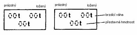 4.3.5 Značky pro vozy s automatickým přestavovačem «Prázdný Ložený» Obr.