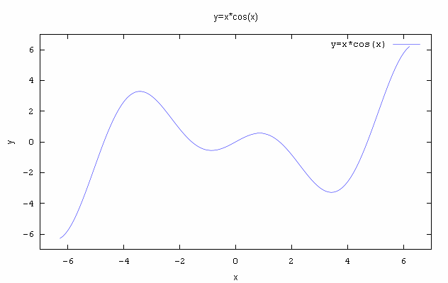 UTB ve Zlíně, Fakulta aplikované informatiky, 2008 50 case 3 x=0:0.1:2*pi; plot(x,sin(x).^2); title('y=sin(x)^2'); legend('y=sin(x)^2'); xlabel('x');ylabel('x'); case 4 x=0:0.
