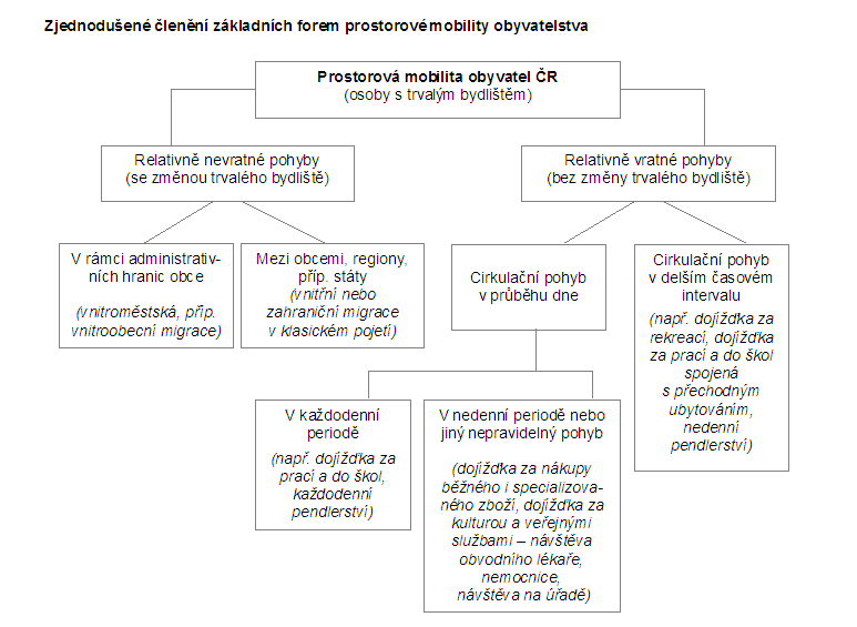 oblastech jednotlivé přesuny mají. Pro zjištění těchto informací se pak pouţívají alternativní postupy. Mezi nejdůleţitější z nich patří: případové studie, dotazníkové šetření a řízený rozhovor.