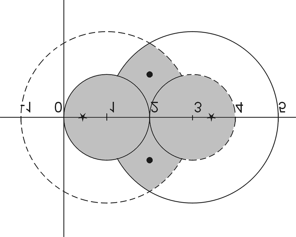 . K matici A můžeme pomocí jednoduché podobnostní transformace D 1 AD = B (D je diagonální) získat podobnou matici B, která má jiné Geršgorinovy kruhy.