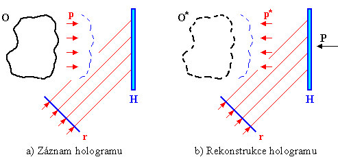 nepolarizované svtlo prhledné vrstvy polarizované svtlo molekuly herapatitu Užití polarizovaného svtla : 1. fotoelasticimetrie užití pro mení zatížení a namáhání model stavebních prvk.