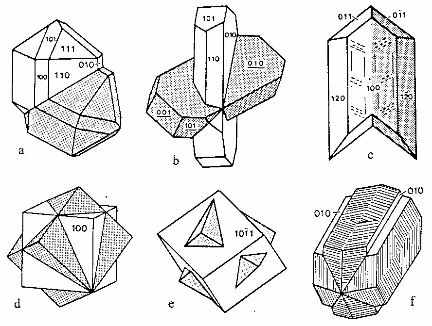 2.1.3. Zákonité krystalové srůsty Dva krystaly téhož minerálu spolu někdy mohou zákonitě srůstat a vytvářet tak krystalová dvojčata (obr. 2.11). Způsob dvojčatného srůstání je definován tzv.