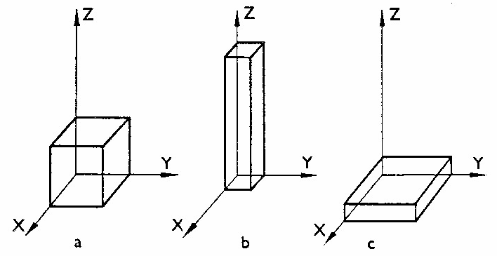 Obr. 2.1. Habitus krystalu: izometrický (a), sloupcovitý (b) a tabulkovitý (c). Habitus a typus krystalu závisí na jeho struktuře a na podmínkách jeho vzniku.