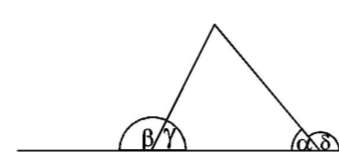 Vrcholové úhly V Dva úhly, které mají společný vrchol a jejichž ramena