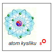 Poznámka: Jak zjistím kolik má atom protonů a neutronů? Jejich počet nám udává tzv. atomové číslo (někdy též protonové číslo, označuje se písmenem Z). Určuje počet protonů v jádru daného atomu.