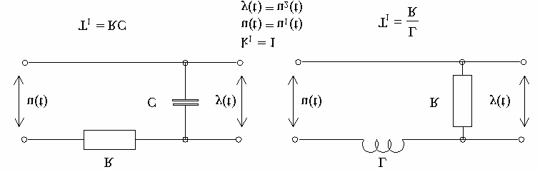 Diferenciální rovnice inegrčního článku Příkld : Sesve diferenciální rovnici inegrčního