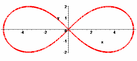 Rovinné křivky Implicitní rovnice příklady F( x, y ) = 0 kuželosečky vlastnosti, rovnice,