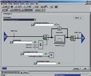 V teamu ještě silnější STARTER a SIZER běží pod Windows jako oddělené aplikace. S pohony je lze propojit přes USB rozhraní, sériovou linku, PROFIBUS DP či Ethernet/PROFINET.