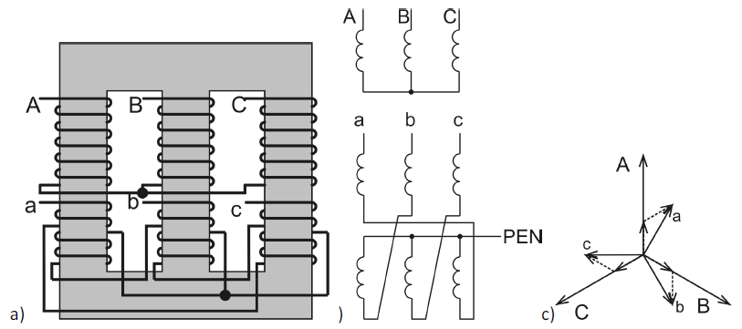 napětí Třífázový transformátor Yz1 a)