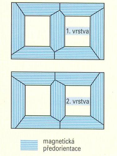 Vinutí napětí nakrátko by mělo být u 3fázových transformátorů (velkého výkonu) co nejmenší vinutí na jednotlivých sloupcích jsou ve dvou