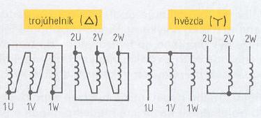 u skutečných transformátorů může být primární i sekundární vinutí zapojeno různě velká písmena (D,Y) znamenají stranu vyššího napětí malá písmena (d,y,z) znamenají stranu nižšího napětí v