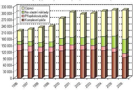 V českém lázeňství můžeme rozlišit klienty podle tří základních kriterií: a) podle způsobu úhrady lázeňské péče Zde existují tři základní skupiny klientů: pacienti vyslaní na léčení zdravotní