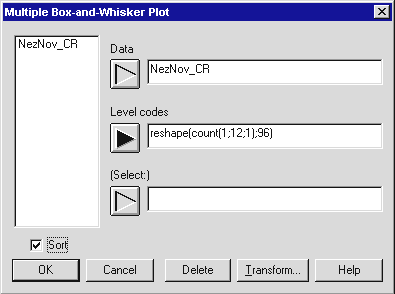 K zobrazení ohoo ypu krabičkového grafu použijeme proceduru Muliple Box-and-Whisker Plo Plo Exploraory Plos Muliple Box-and-Whisker Plo.