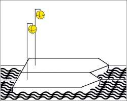 III. Denní signalizace III. A. Denní signalizace za plavby Čl. 3.29 Denní signalizace vlečných sestav za plavby 1.