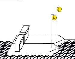 3 námořními plavidly, která právě připlouvají z moře nebo na moře vyplouvají, mohou nést žlutý balón. 7.