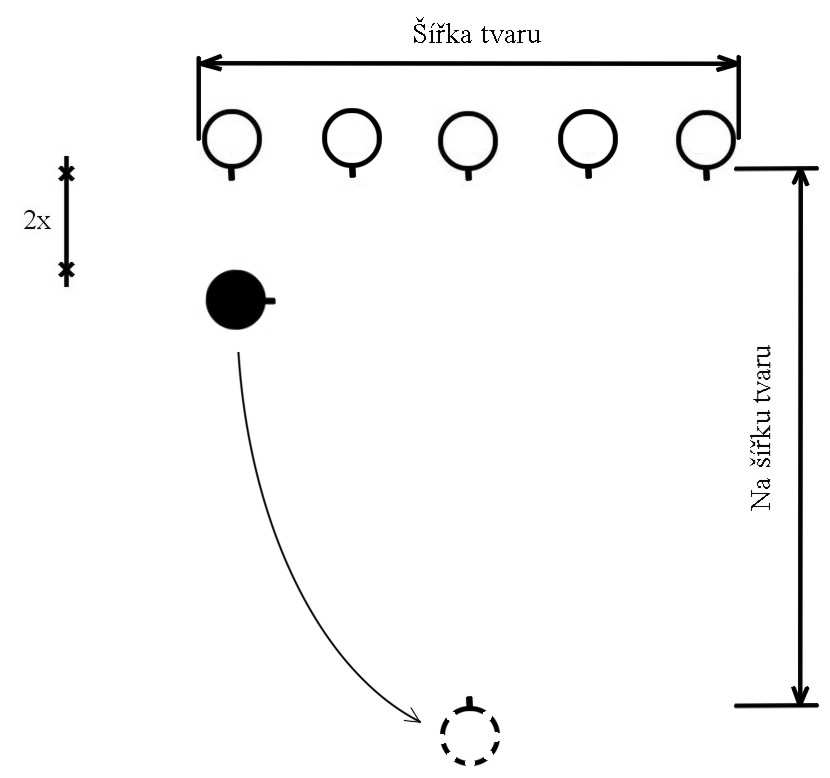 l) Sraz je tvar, v němž jednotky PO stojí vedle sebe v proudech se stanovenými rozestupy.