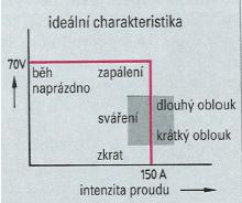 3. Přístrojové transformátory